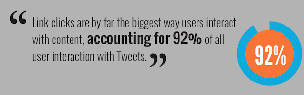 twitter url shortener tip