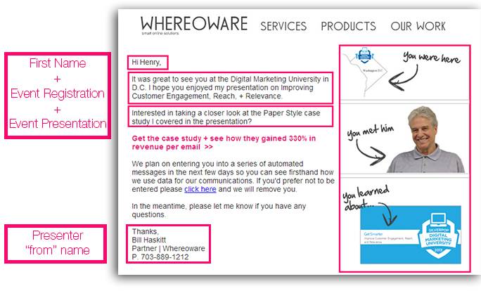 personalized email marketing