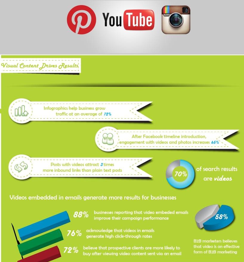 visual media marketing